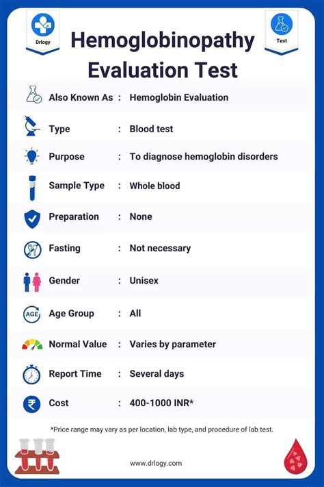 beta hemoglobinopathies|Hemoglobinopathy: Screening and counseling in the  .